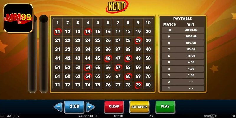 Mẹo chơi Keno MM99